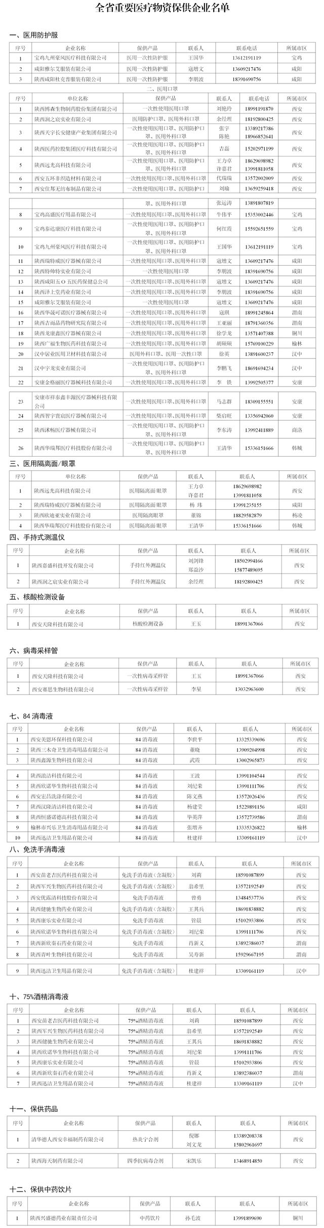 九州酷游·(中国)官方网站我省第一批疫情防控医疗物资保供企业(生产企业)名单公布(图2)